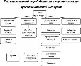 Контрольная работа по теме Сословно-представительная монархия в России в XVII веке